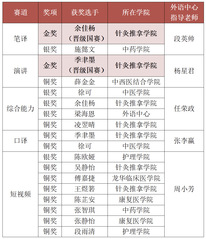 捷报频传！我校学子在 “外研社...